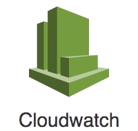 Amazon CloudWatch